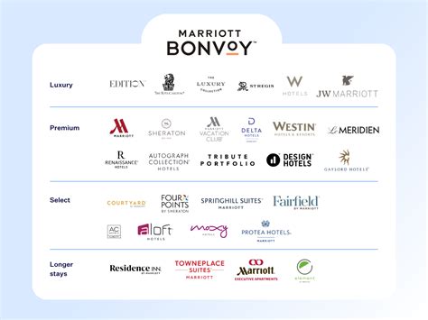 Marriott Bonvoy Hotels .